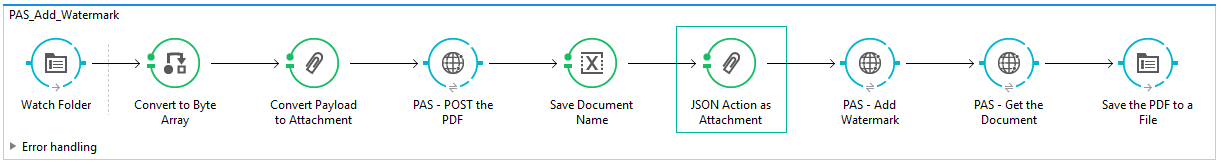 Add Watermark Flow